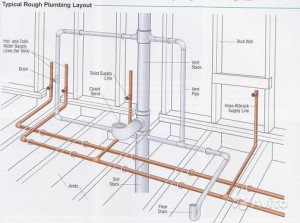 Обследование технического состояния систем канализации и водоотведения